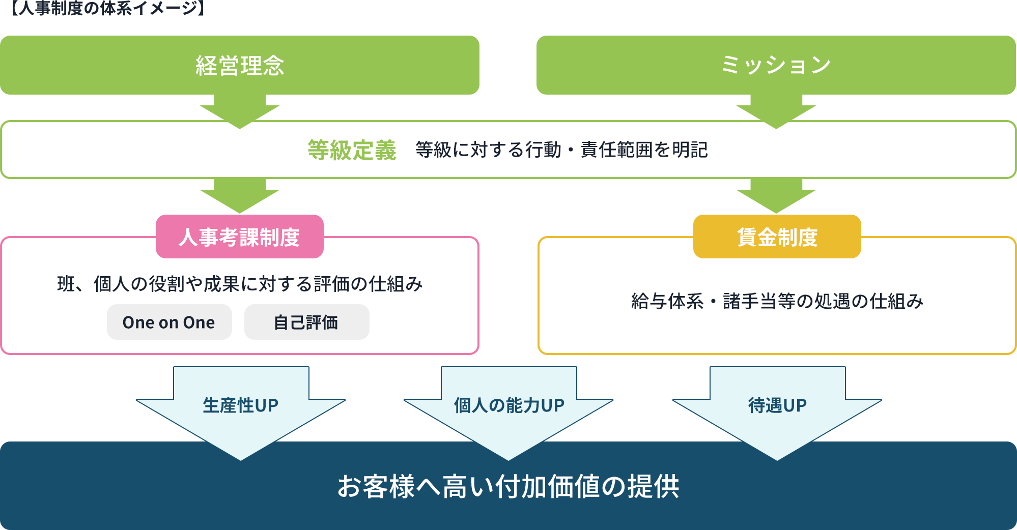 採用情報 株式会社アイムービック 愛媛県松山市のweb制作 システム開発の中途サイト 転職情報