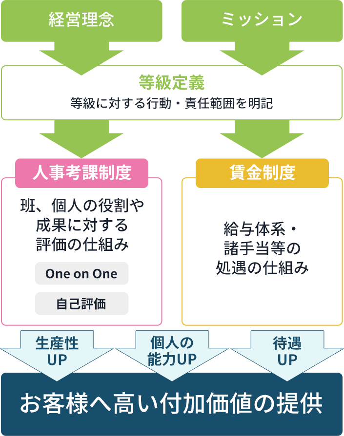 採用情報 株式会社アイムービック 愛媛県松山市のweb制作 システム開発の中途サイト 転職情報