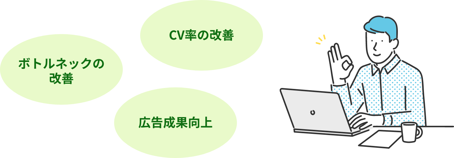 ボトルネックの改善 広告成果向上 CV率の改善