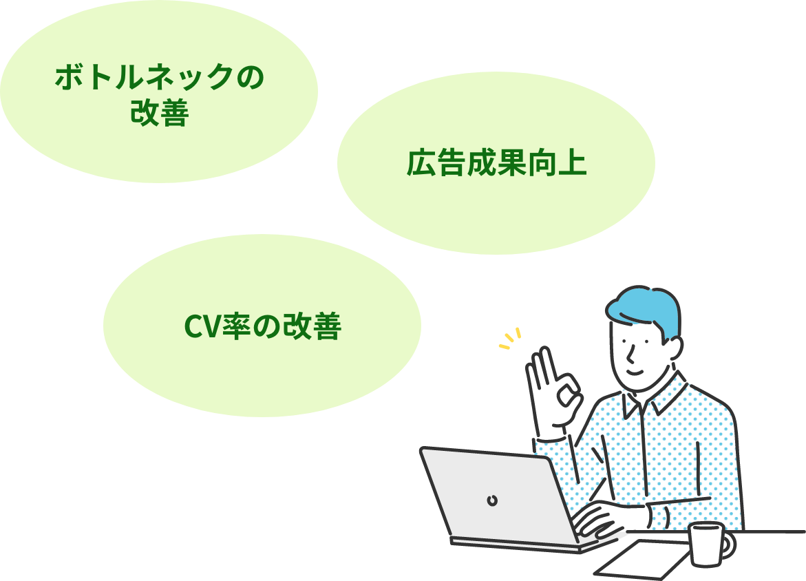 ボトルネックの改善 広告成果向上 CV率の改善